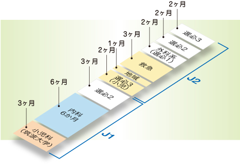 小児科救急コース