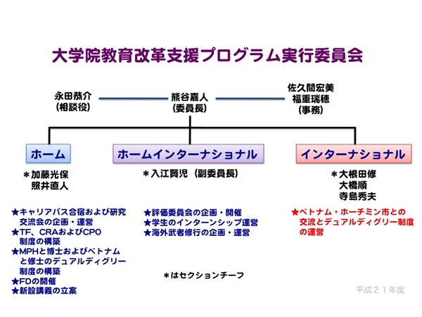 H21年度実行委員会メンバー