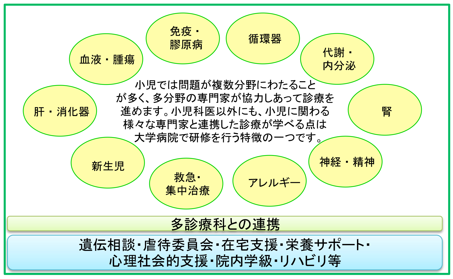 筑波大学小児科