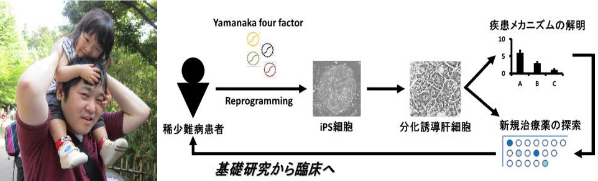 今川和生