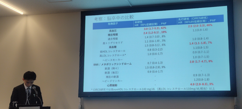 医学類6年武田さん口演発表