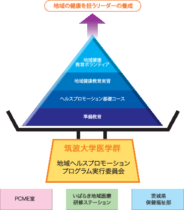 チャート