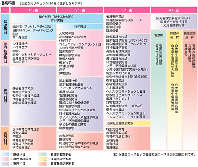 授業科目