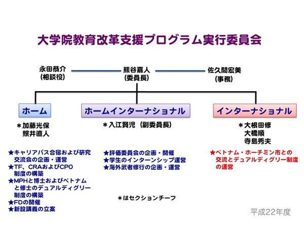 H22年度実行委員会メンバー