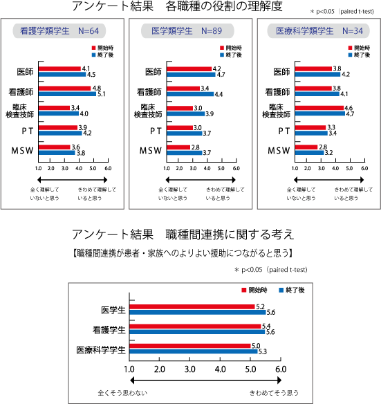 ケア・コロキアムアンケート結果